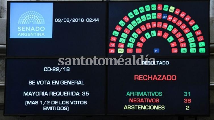 Rechazo al aborto legal: así votó cada senador