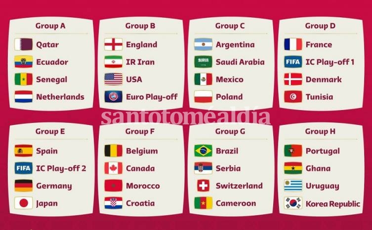 Argentina integrará el Grupo C del Mundial de Qatar 2022