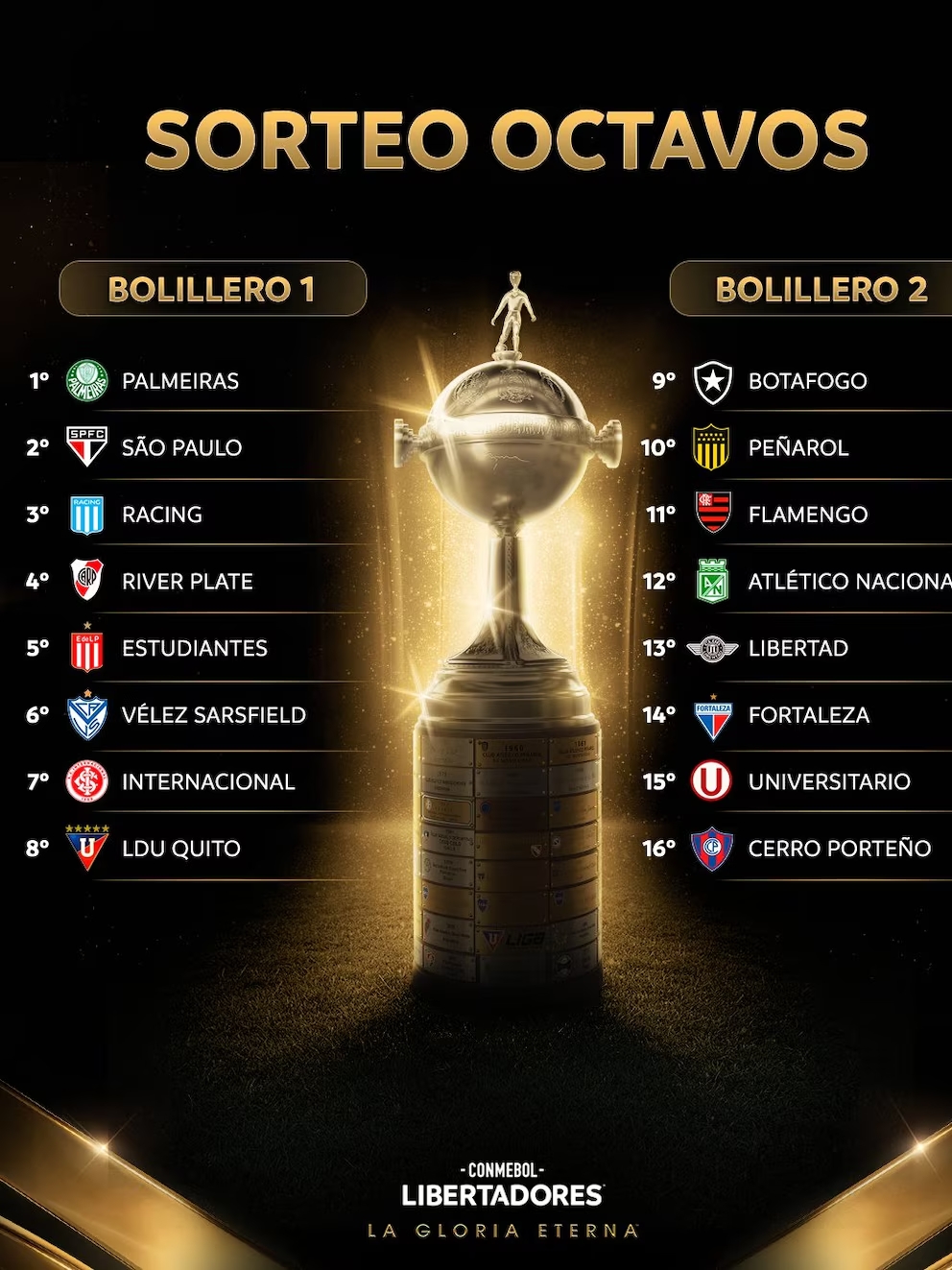 Se sortean los octavos de final de la Libertadores y el Repechaje de la Sudamericana: los posibles rivales de los argentinos